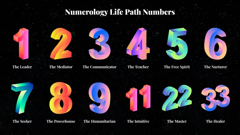 numerology-life-path-numbers