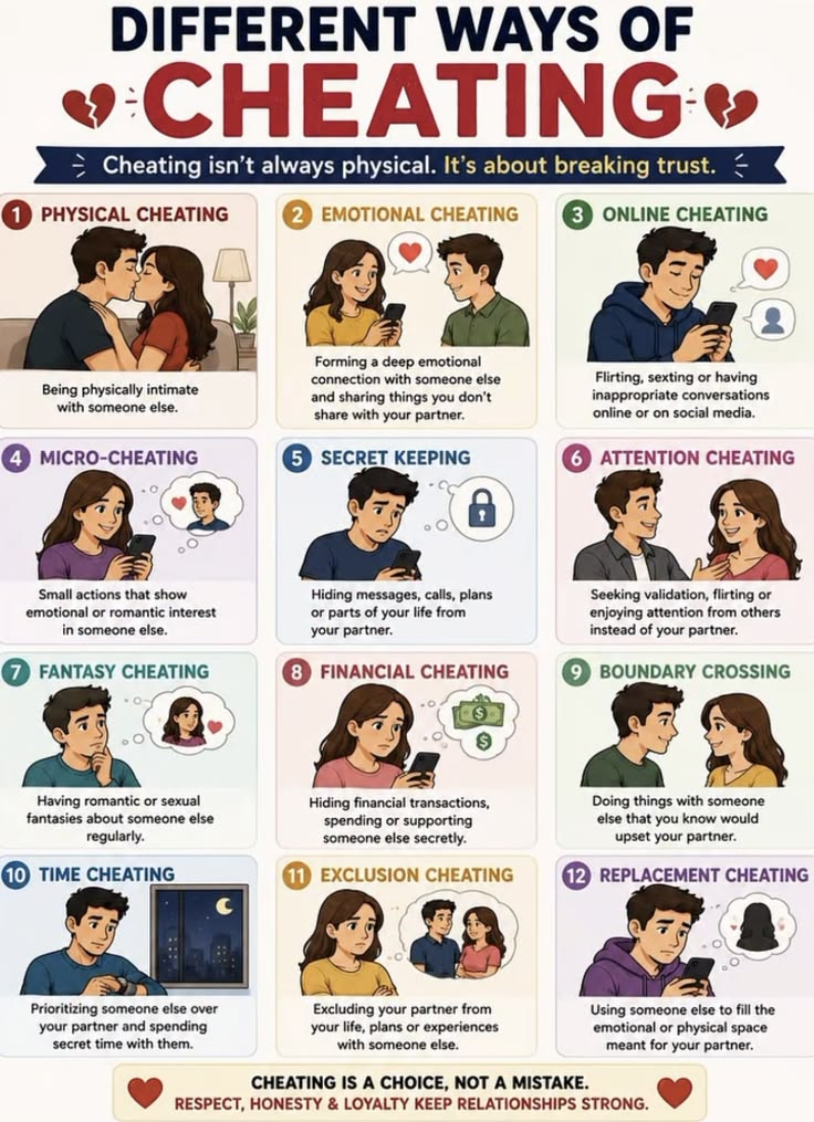 different types of cheating