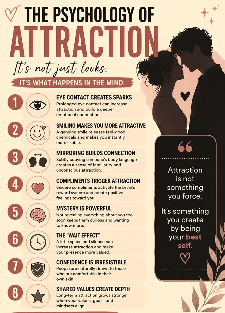 Psychology of Attraction